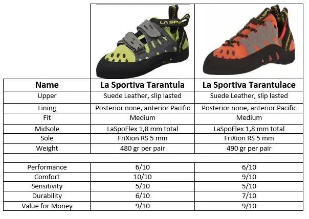 /img/19578-climbing-shoes-review.webp