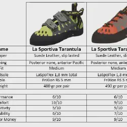 /img/19578-climbing-shoes-review.webp